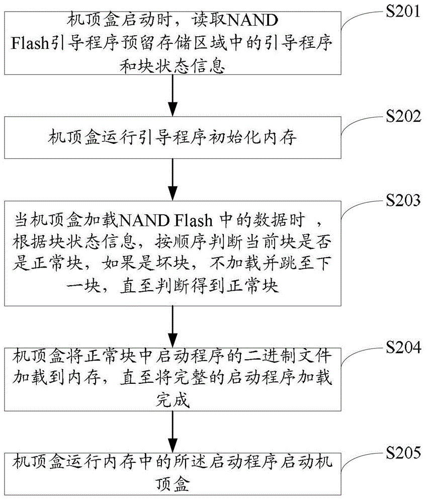 Method and device for starting a set-top box