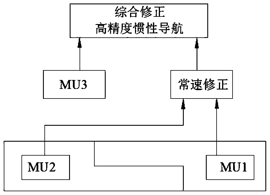 A mobile robot combined inertial navigation system and method