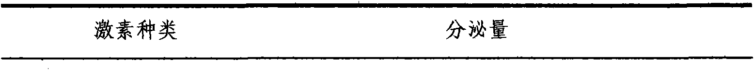 Multi-functional bacterial strain and application thereof