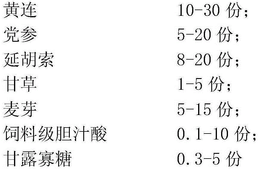 Traditional Chinese medicine decoction fluid for treatment dietetic diarrhoea of piggies and preparation method of traditional Chinese medicine decoction fluid