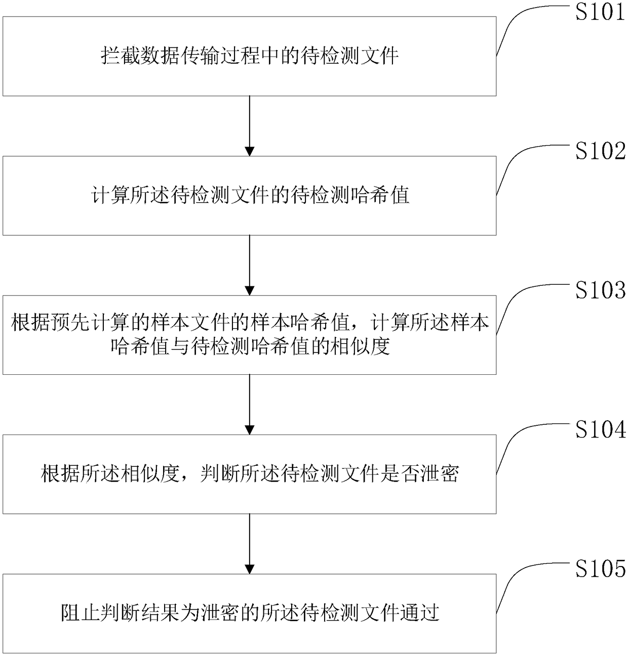 File information leak-proof method, medium and equipment based on Hash algorithm