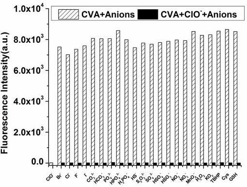 A method for detecting hypochlorite by near-infrared