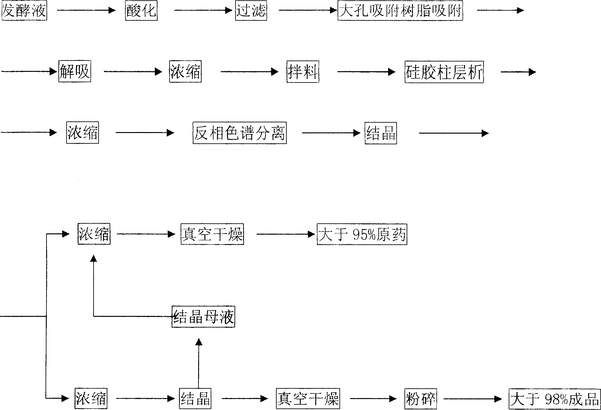 Method for separating and extracting abscisic acid from fermented liquid by ionic exchanging and reversed phase chromatography