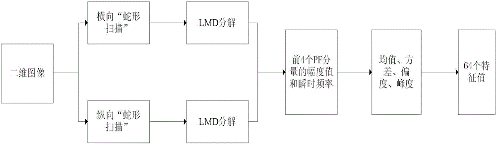 Digital image stitching tampering blind detection method