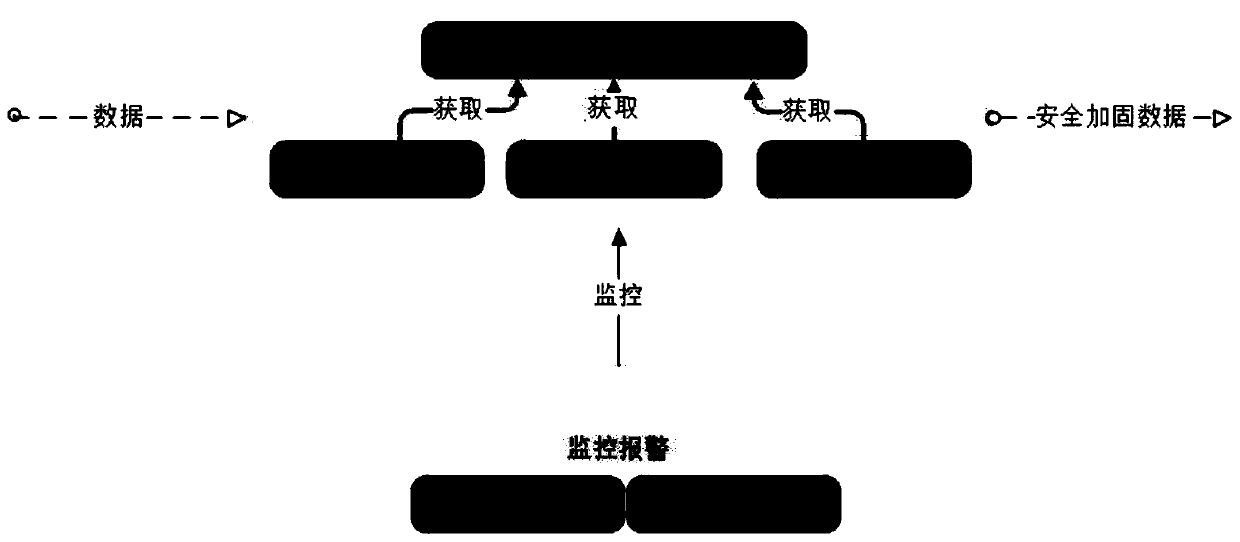 Method for carrying out security protection on sensitive data through natural language analysis