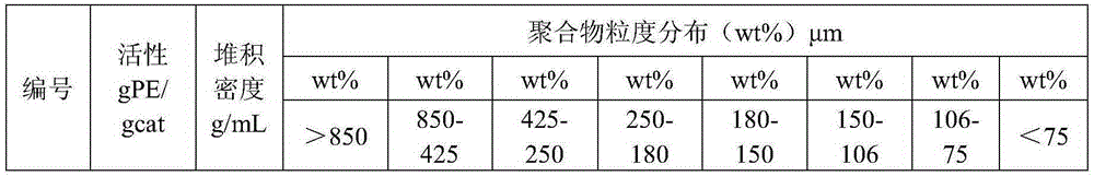 Catalyst component for ethylene polymerization and preparation method thereof