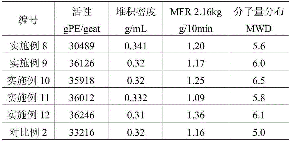 Catalyst component for ethylene polymerization and preparation method thereof