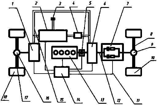 Method for distinguishing working conditions and managing and controlling energy of plug-in hybrid electric vehicle