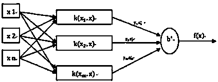 Method for distinguishing working conditions and managing and controlling energy of plug-in hybrid electric vehicle