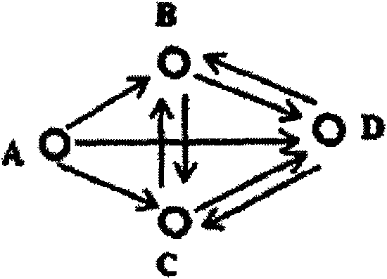 Probability effective broadcast coefficient based flooding method