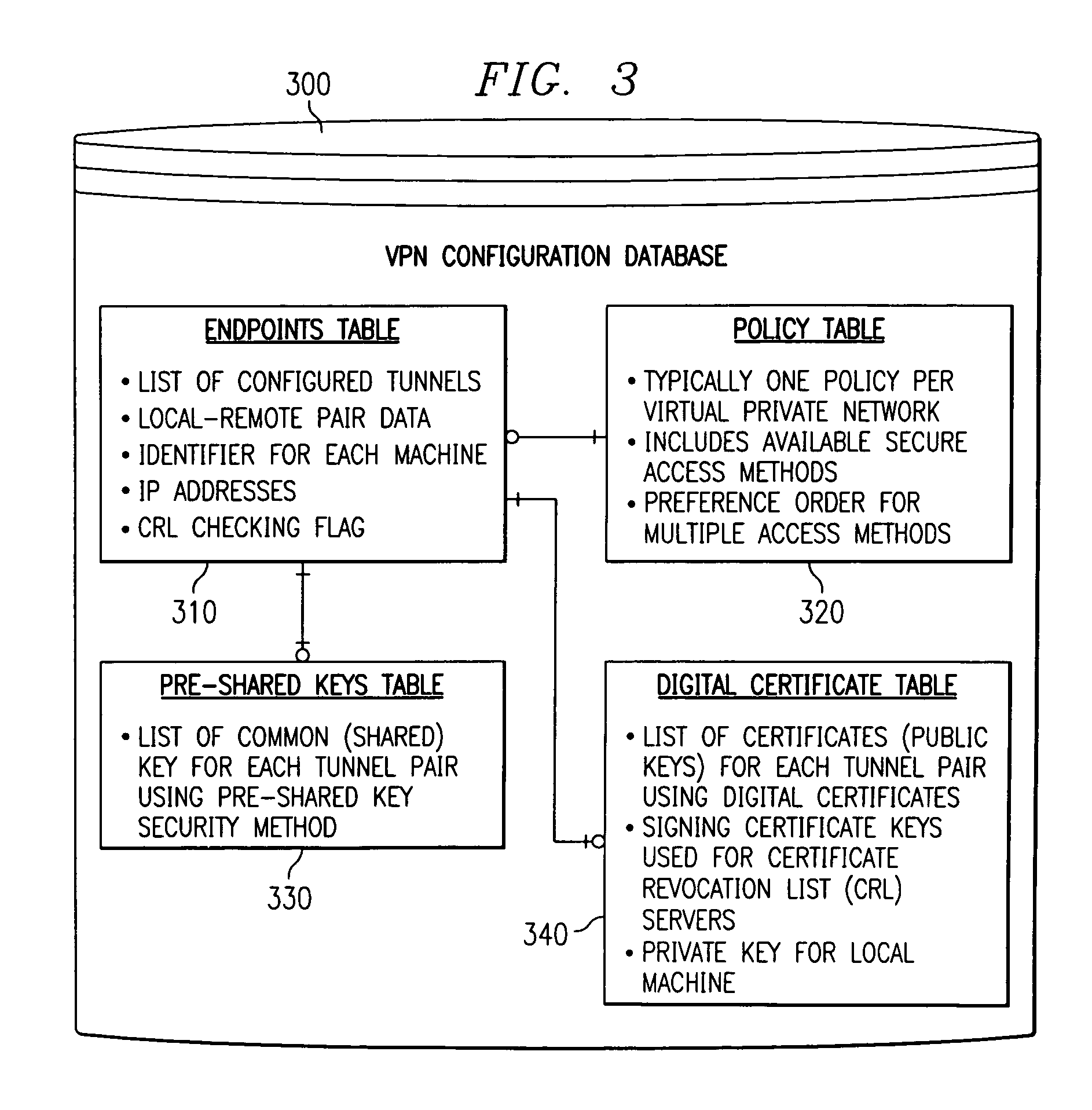 Standard format specification for automatically configuring IP security tunnels