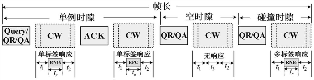 Large-scale RFID system lost tag identification method based on balanced collision binary tree