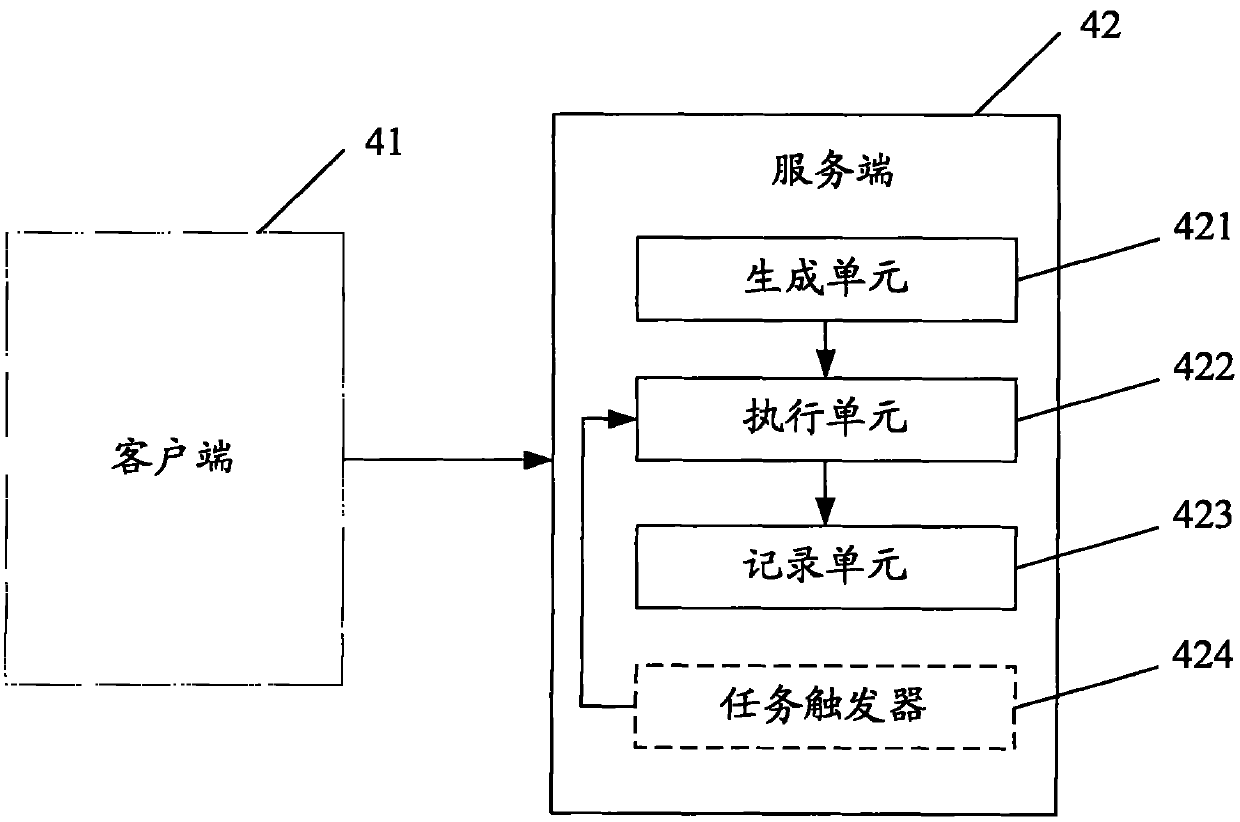 Method and device for managing resource by network management