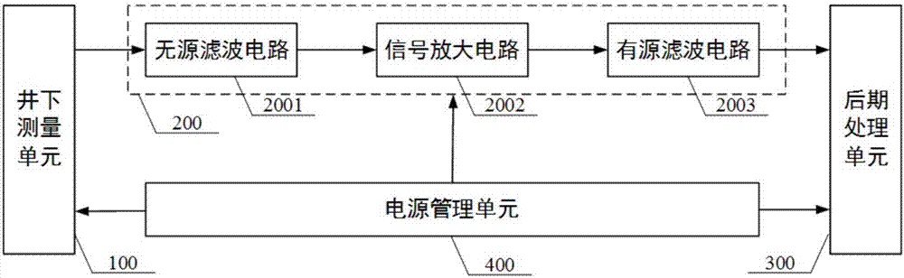 Multilevel hybrid filtering circuit and method for under-well engineering parameter measurement signals