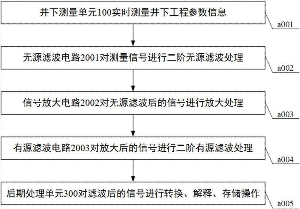 Multilevel hybrid filtering circuit and method for under-well engineering parameter measurement signals