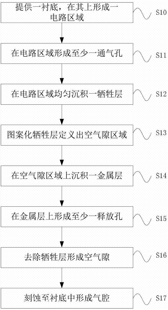 Capacitive silicon microphone provided with vibrating membrane with concave-convex structure, and preparation method thereof