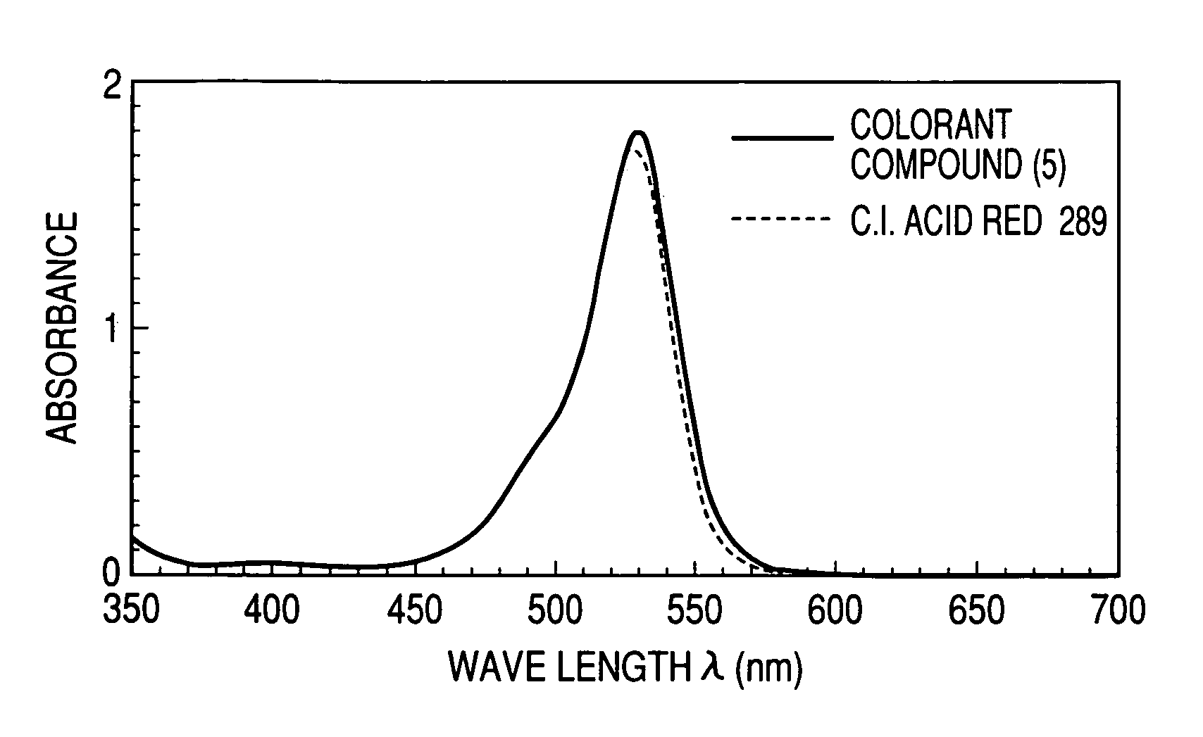 Colorant compound, ink, ink tank, recording unit, recording apparatus and recording process