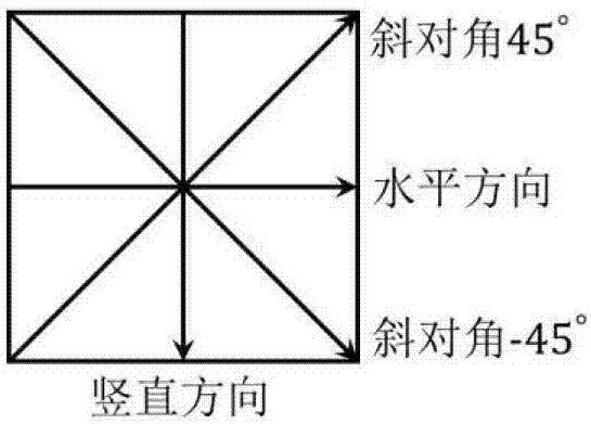 Infrared dim small target detection method of constructing entropy contrast ratios by utilizing directional derivatives