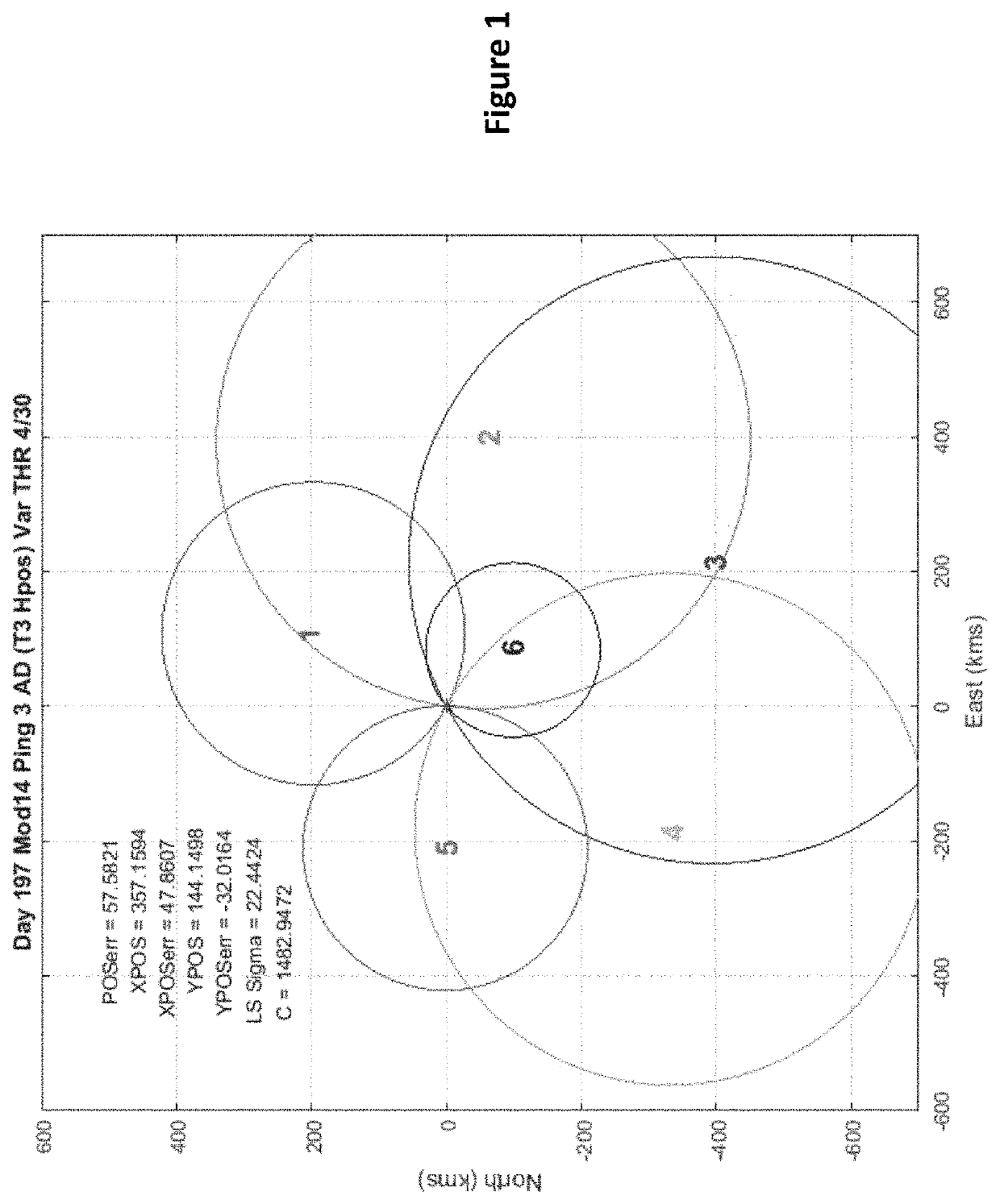 Deep ocean long range underwater navigation algorithm (UNA) for determining the geographic position of underwater vehicles