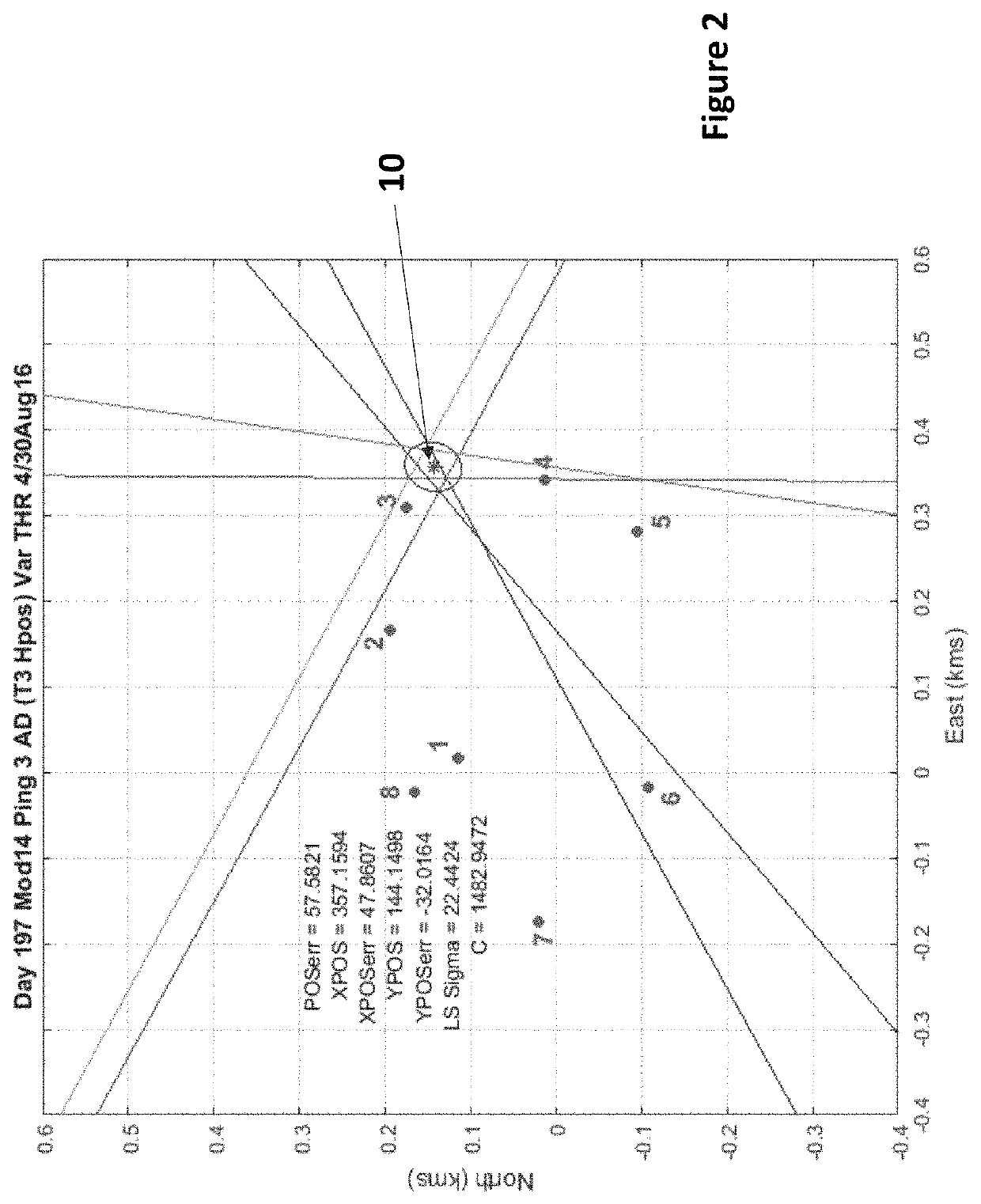 Deep ocean long range underwater navigation algorithm (UNA) for determining the geographic position of underwater vehicles