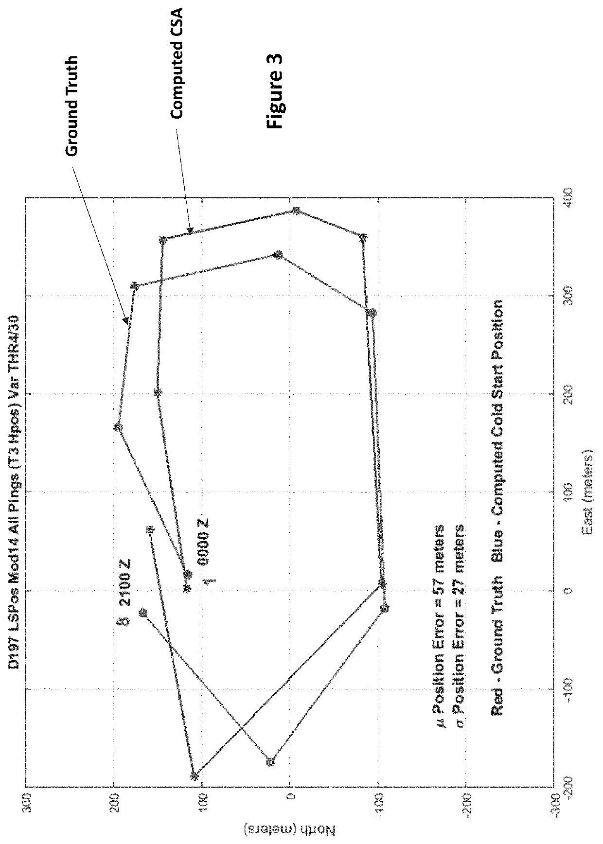 Deep ocean long range underwater navigation algorithm (UNA) for determining the geographic position of underwater vehicles