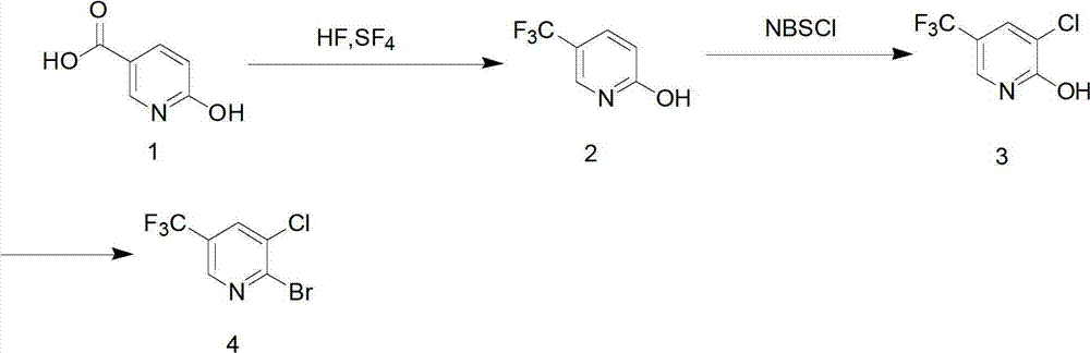 Preparation method for pyridine medical intermediate for synthesizing anti-cancer auxiliary medicines