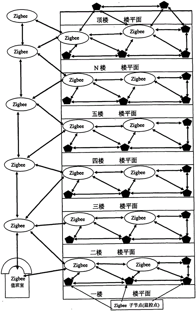 Alarm device for data transmission and voice restoration in zigbee network