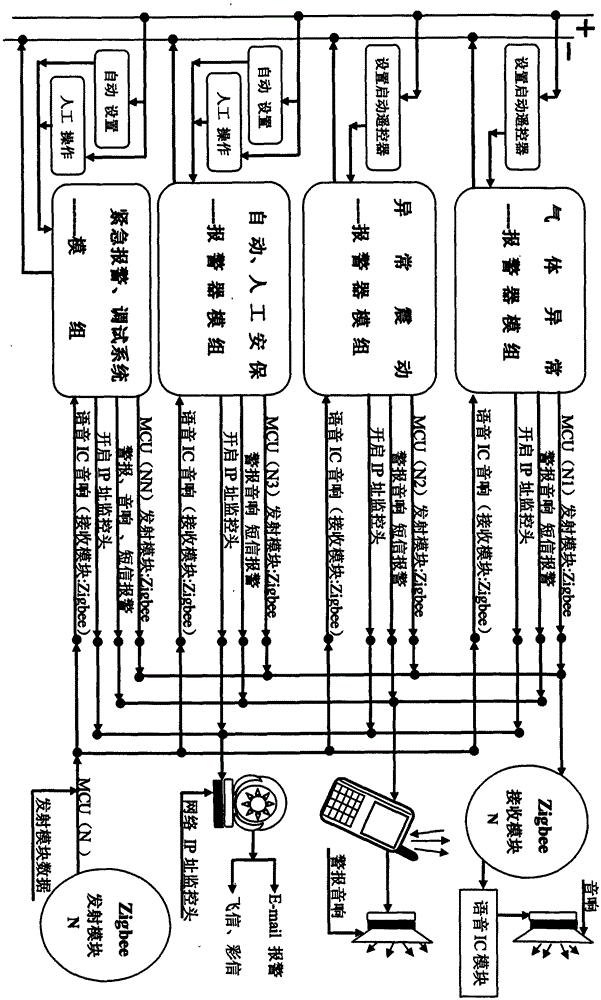 Alarm device for data transmission and voice restoration in zigbee network