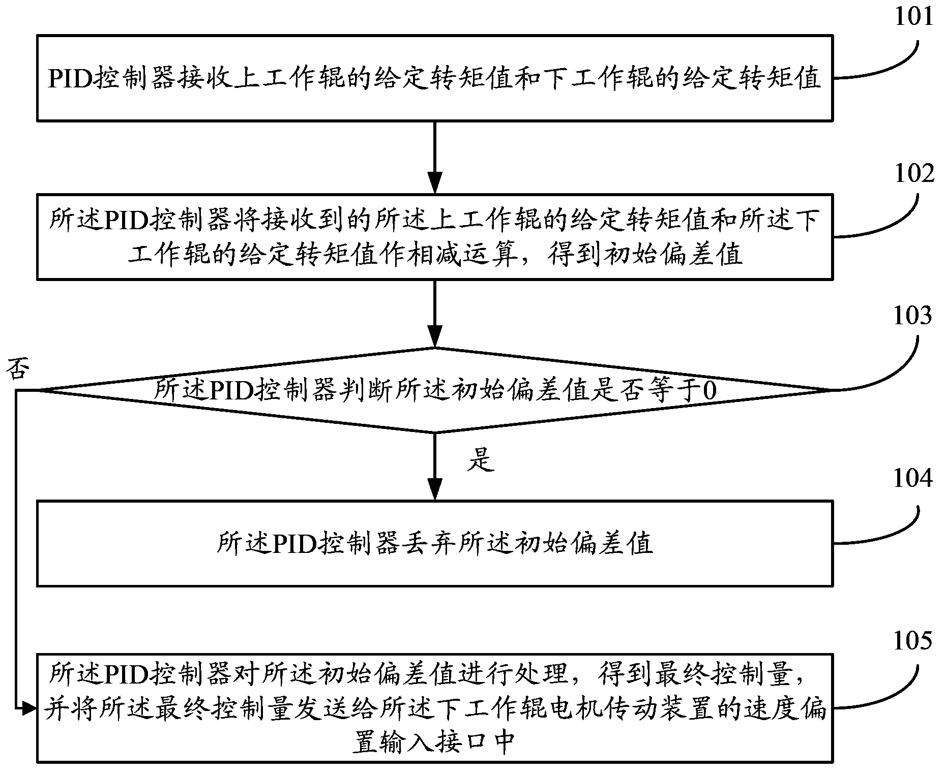 Motor load distribution control method and motor load distribution control device