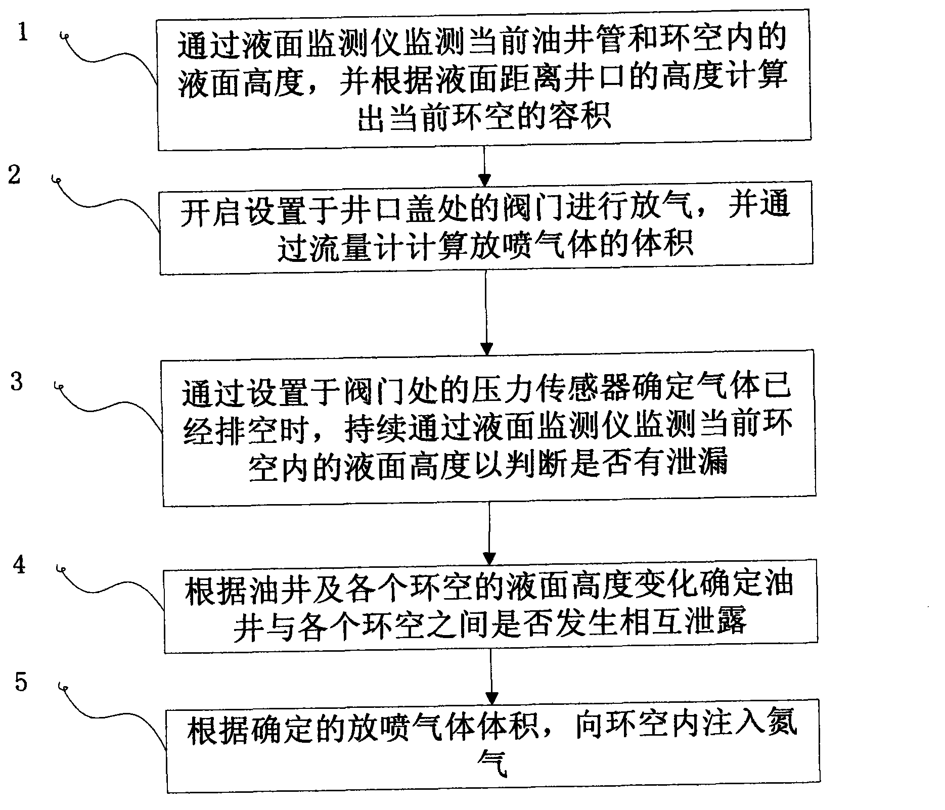 Sustained casing pressure diagnosis device and method