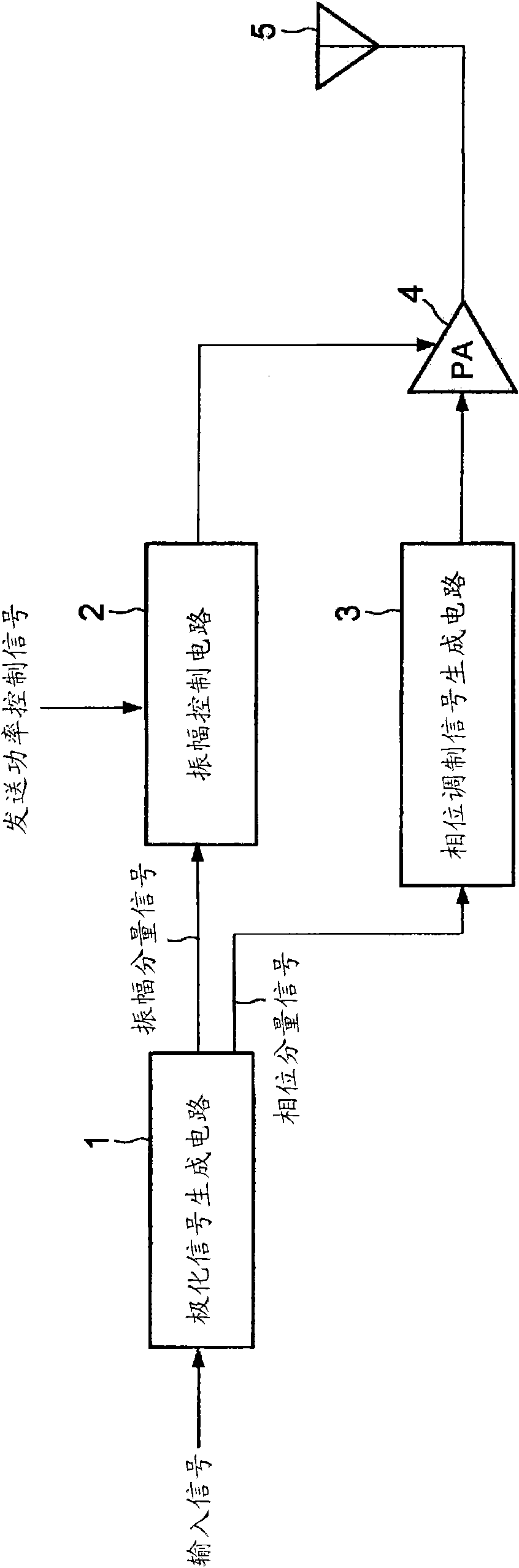 Transmission power control method and transmission device