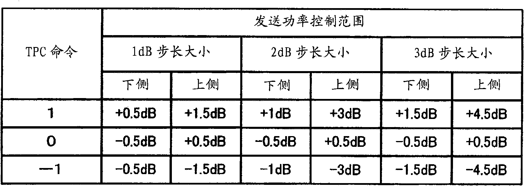 Transmission power control method and transmission device