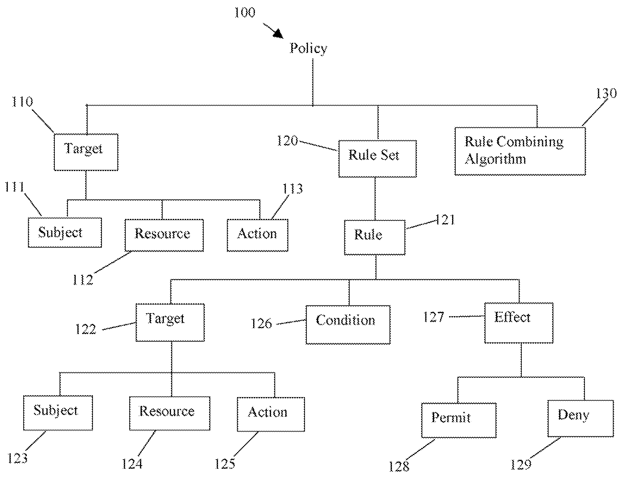 Method and System for Determining Policy Similarities