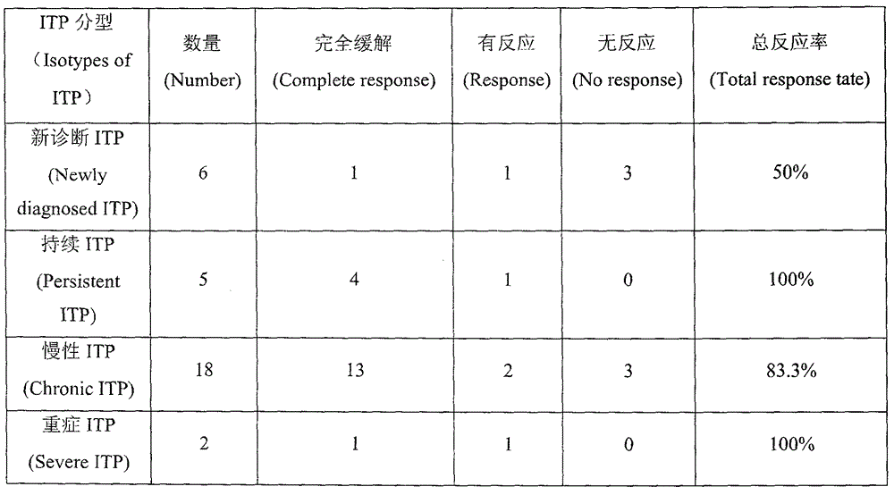 Preparation method for human-mouse chimeric monoclonal antibodies of human CD20