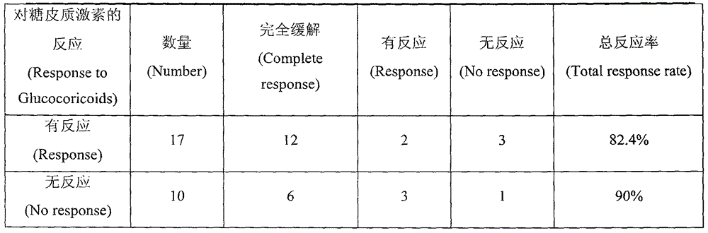 Preparation method for human-mouse chimeric monoclonal antibodies of human CD20