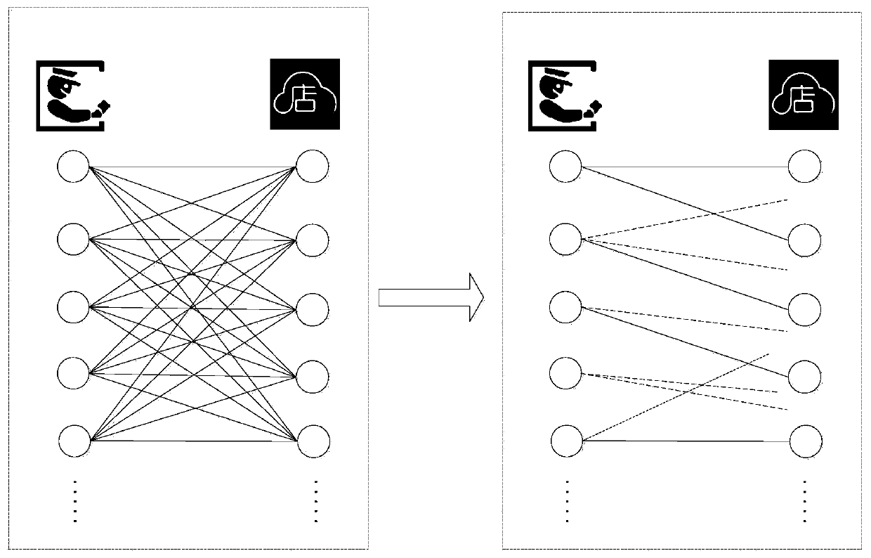 Intelligent task allocation and personnel scheduling method and system for geographic website