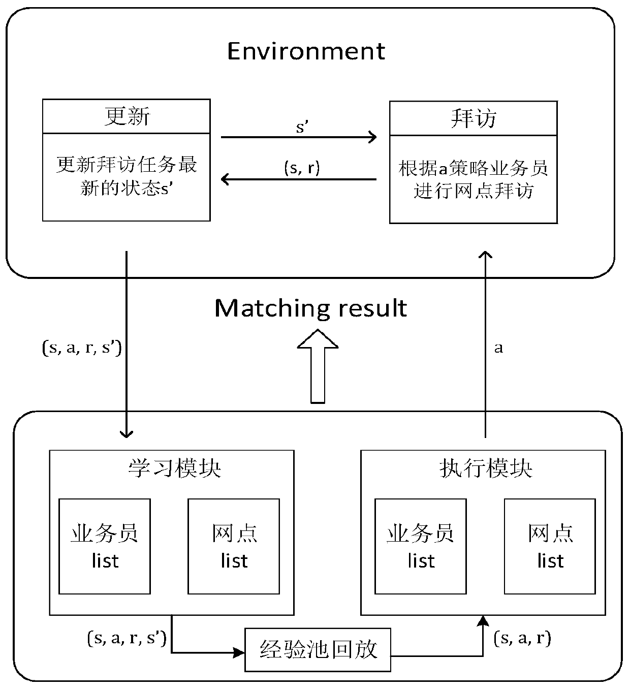 Intelligent task allocation and personnel scheduling method and system for geographic website