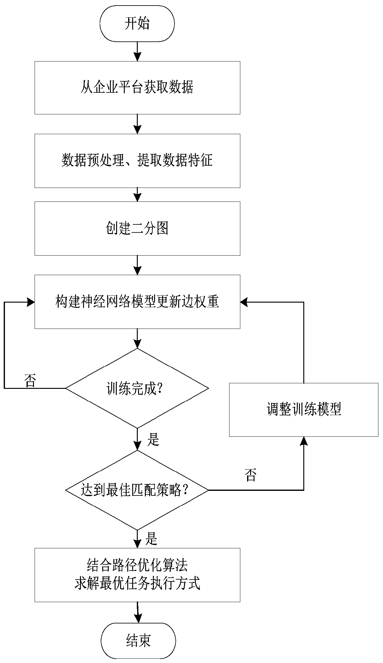 Intelligent task allocation and personnel scheduling method and system for geographic website