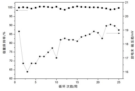 Matching method of lithium ion batteries