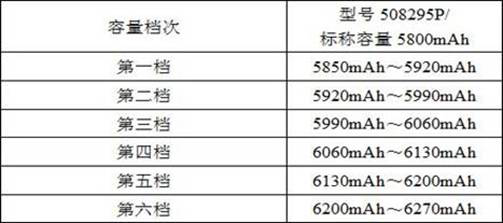 Matching method of lithium ion batteries