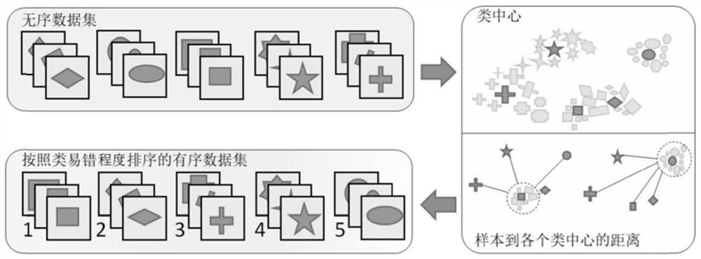 A Neural Network Model Optimization Method Based on Class Expansion Learning