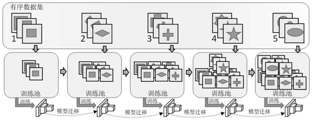 A Neural Network Model Optimization Method Based on Class Expansion Learning