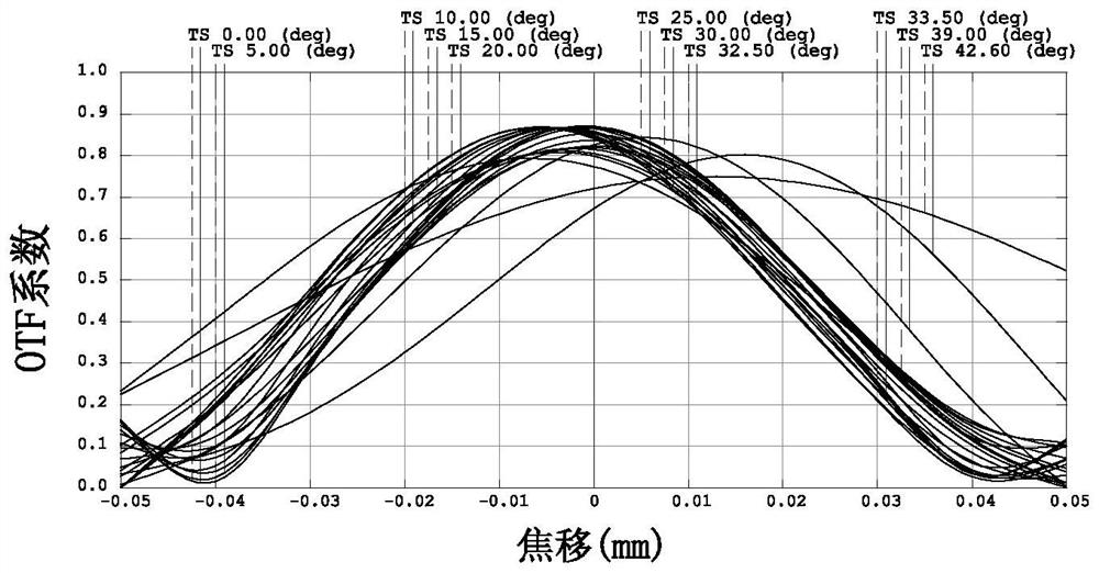 High-definition confocal optical imaging lens