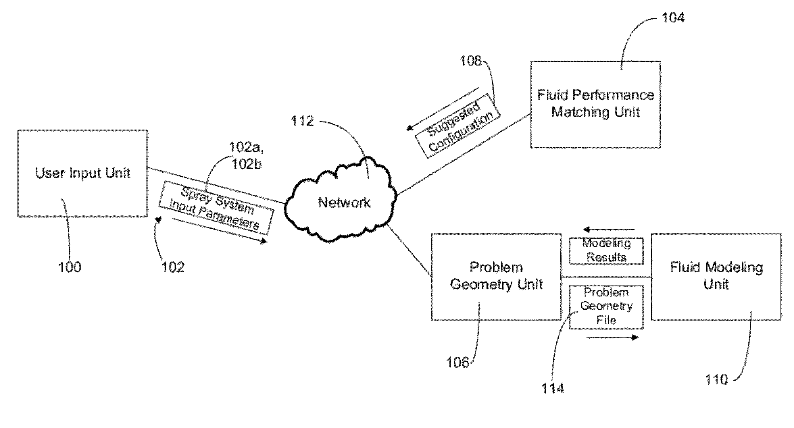 Spray nozzle configuration and modeling system