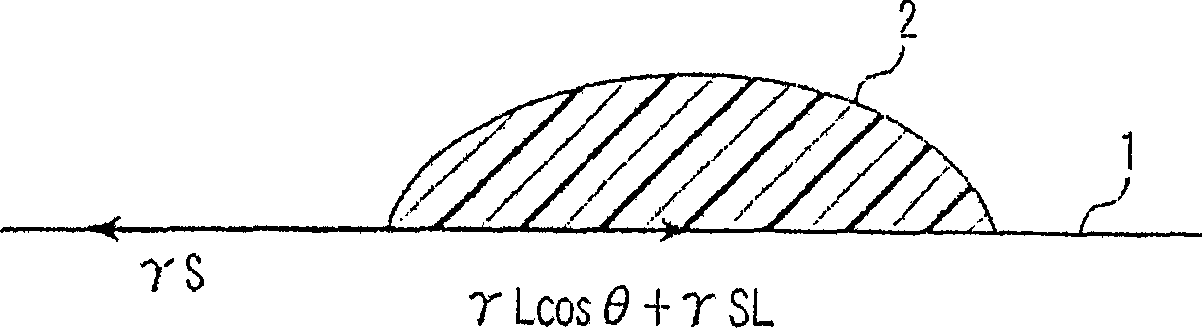 Insulating pattern and method of forming the same