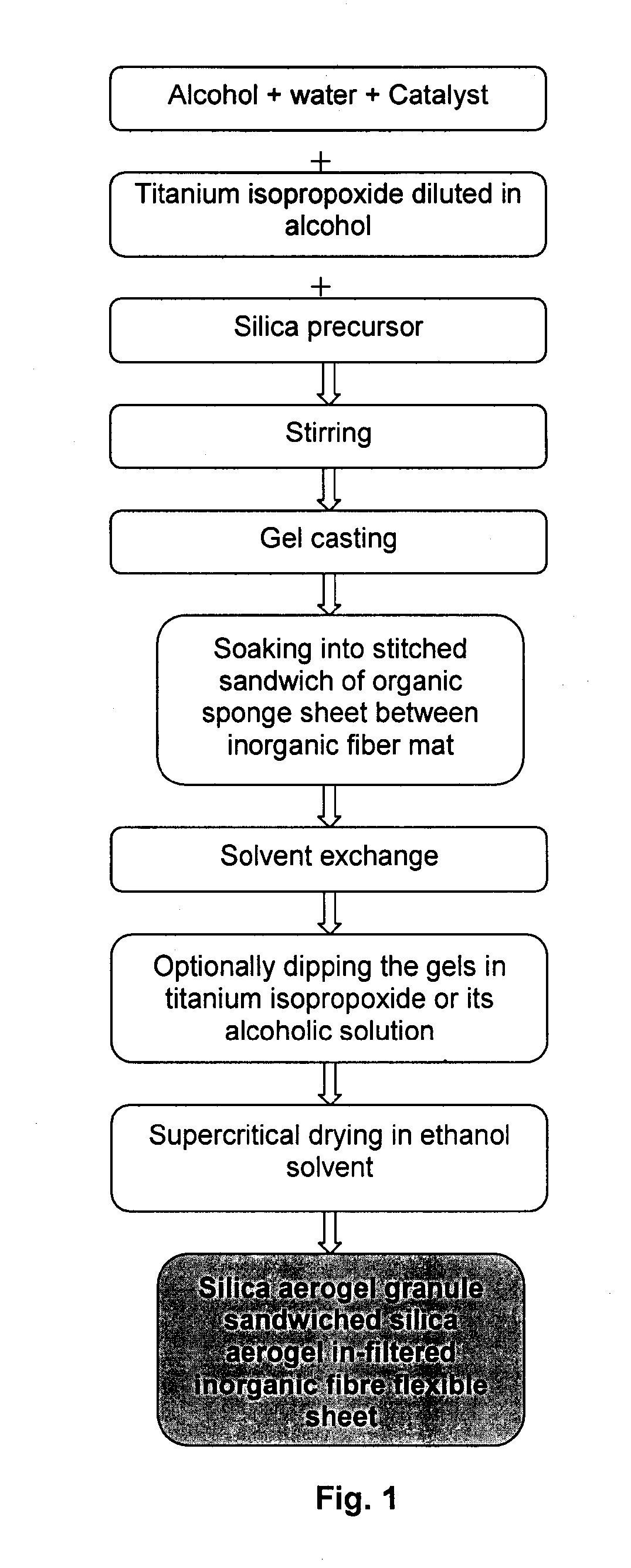 Improved process for producing silica aerogel thermal insulation product with increased efficiency