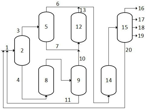 Inferior raw oil lightening treatment process and system