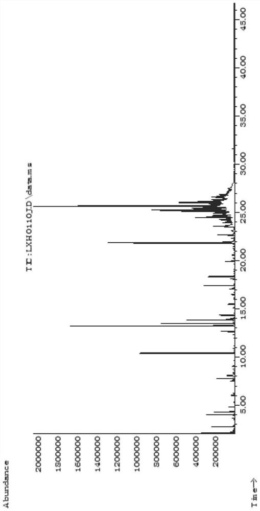 Preparation method and application of novel cigarette heating spice with smoke regulation and control function