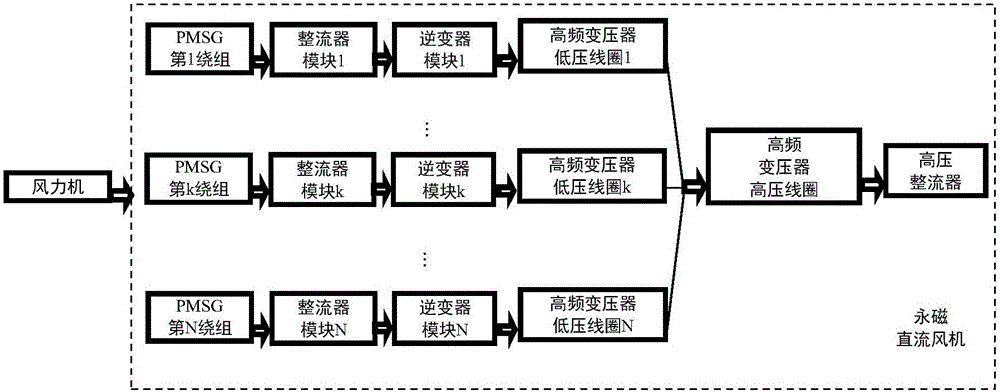 Permanent-magnet DC fan cluster system topological structure