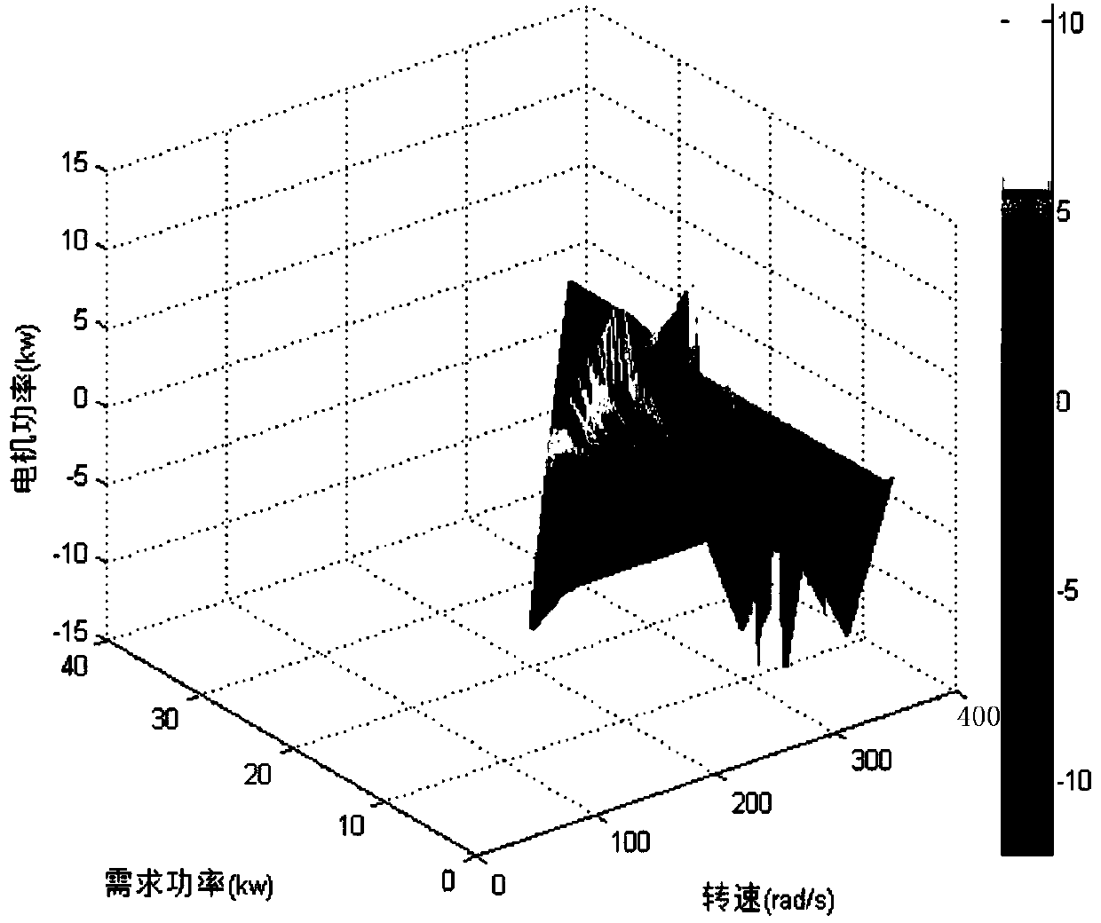 Inner and outer layer nesting ECMS (equivalent fuel consumption minimization strategy) multi-objective double-layer optimization method